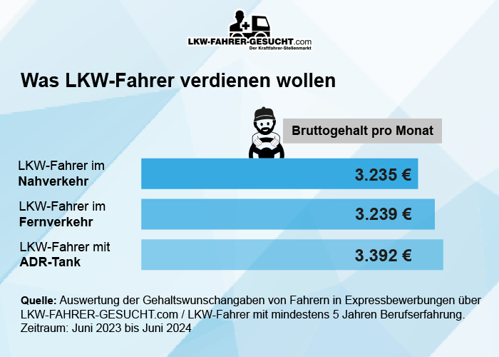 LkwFahrer Gehalt So viel verdient ein Berufskraftfahrer
